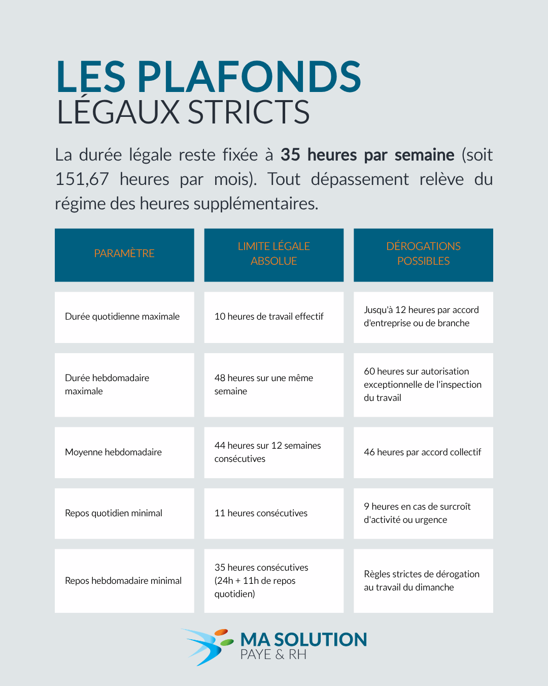 Le Temps de travail en entreprise cadre légal, risques et bonnes pratiques de gestion (1)